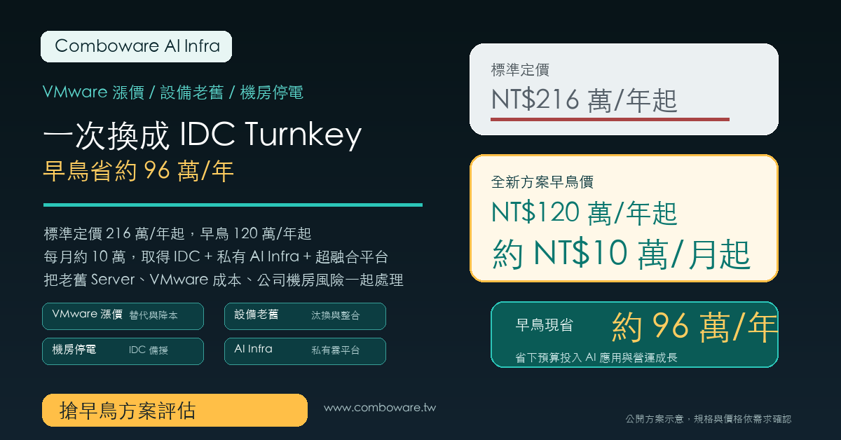 Comboware AI Infra IDC Turnkey 早鳥價格錨點