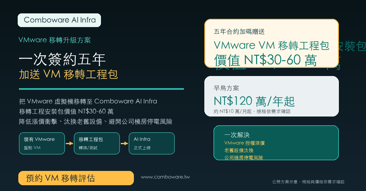 Comboware AI Infra 五年合約 VMware 移轉工程包